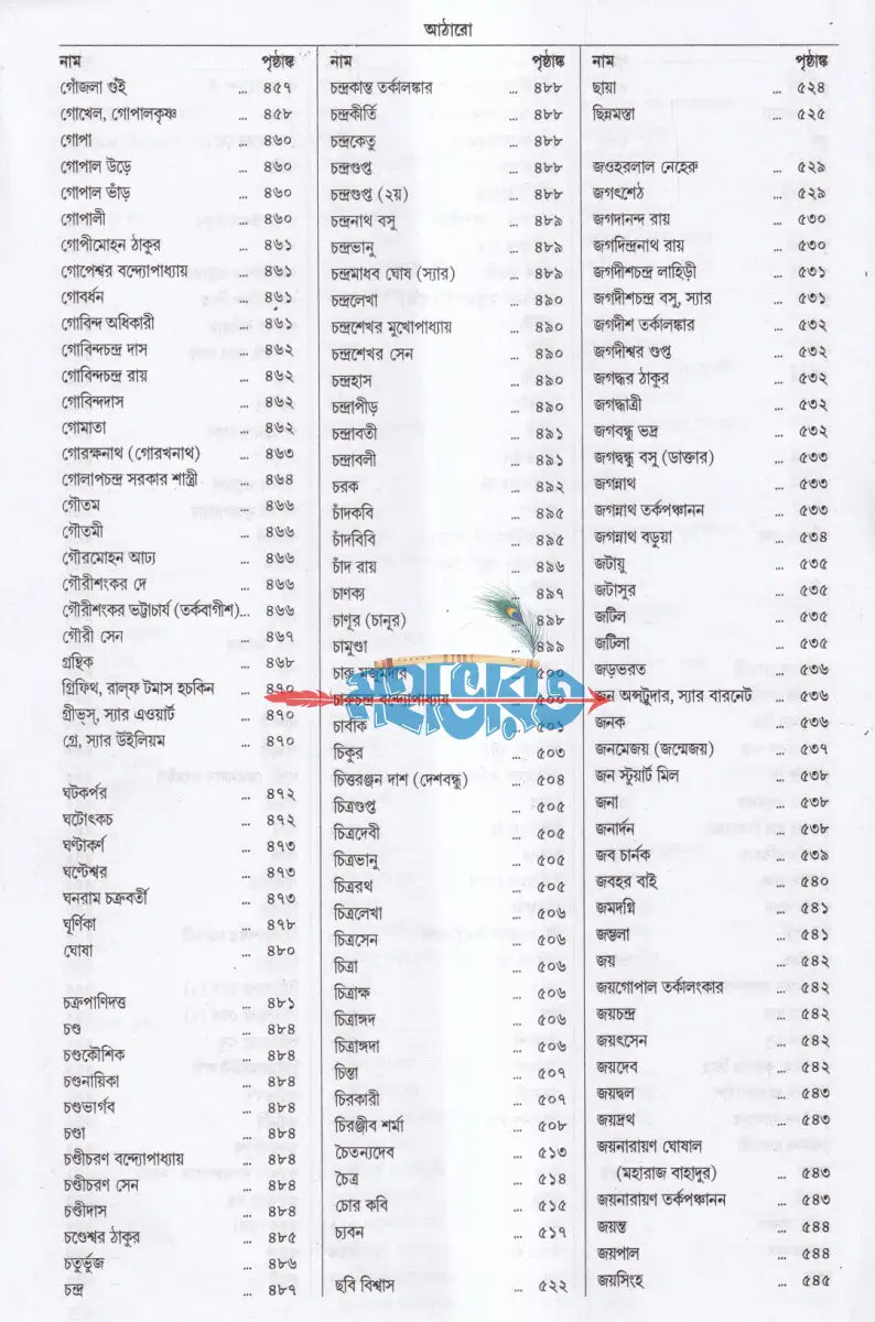 সরল বাঙ্গালা অভিধান Hindu Religious Books