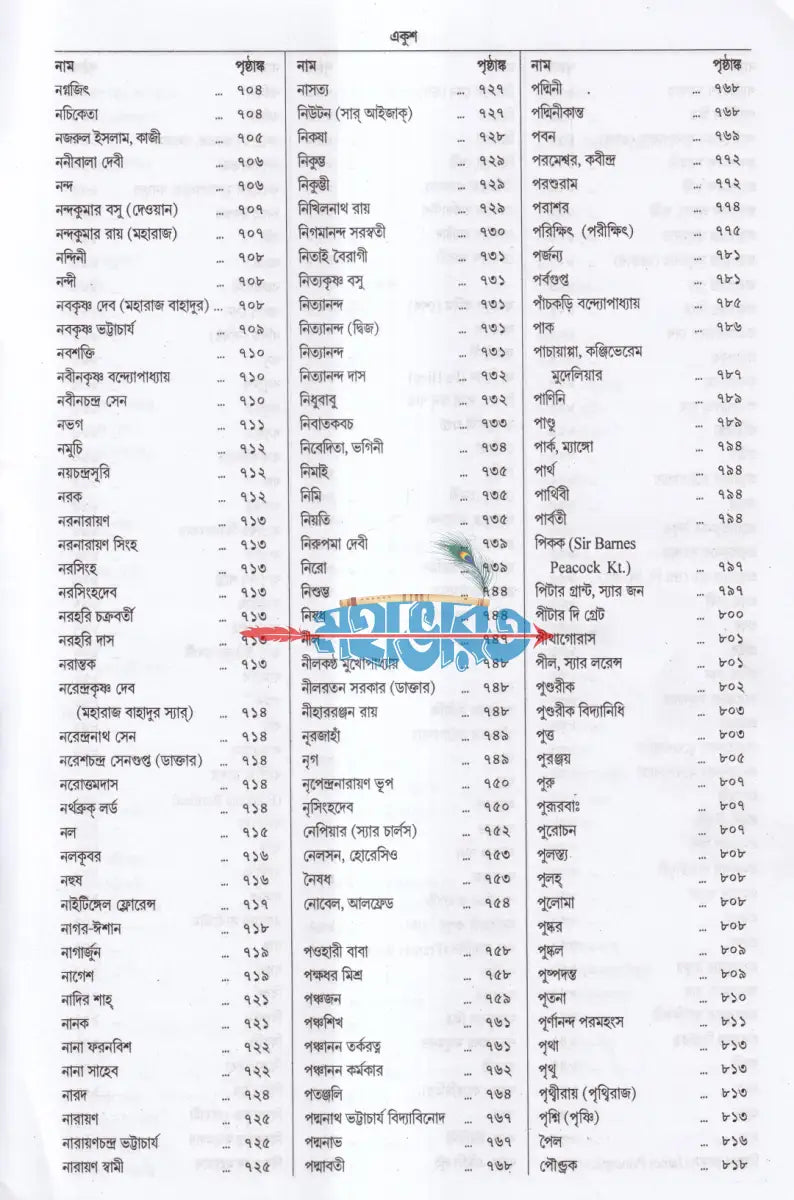 সরল বাঙ্গালা অভিধান Hindu Religious Books