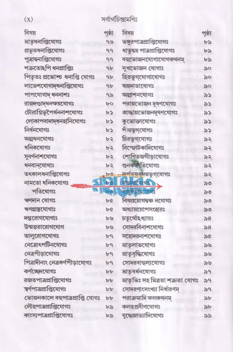 সর্বার্থচিন্তামণিঃ Hindu Religious Books