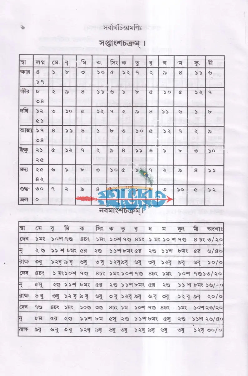 সর্বার্থচিন্তামণিঃ Hindu Religious Books