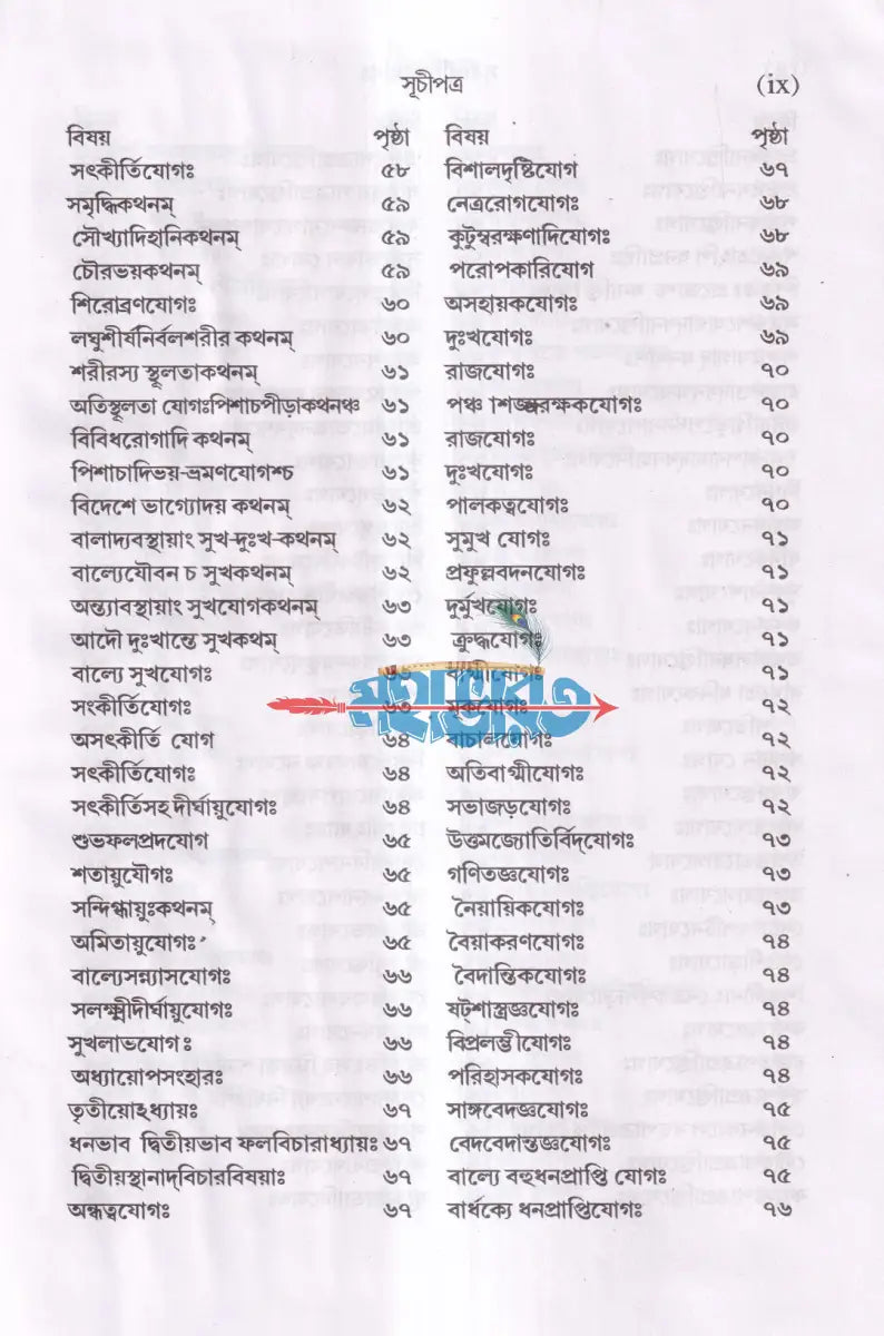 সর্বার্থচিন্তামণিঃ Hindu Religious Books