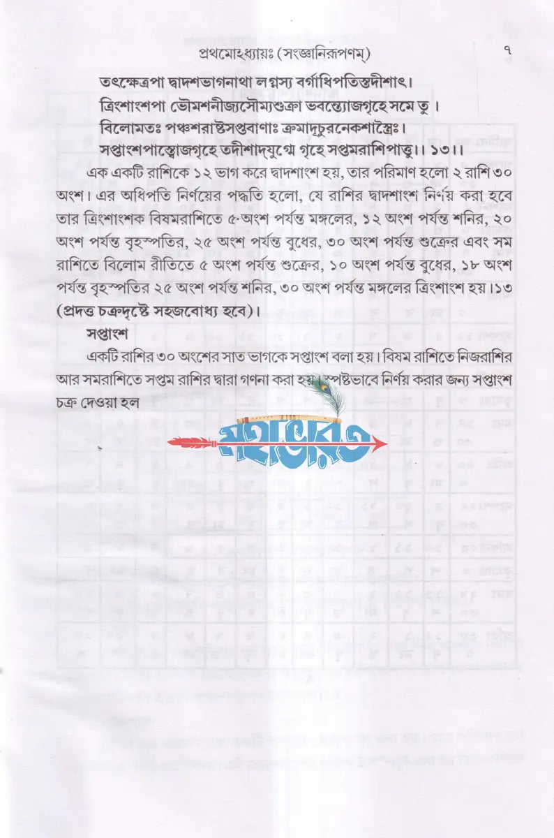 সর্বার্থচিন্তামণিঃ Hindu Religious Books