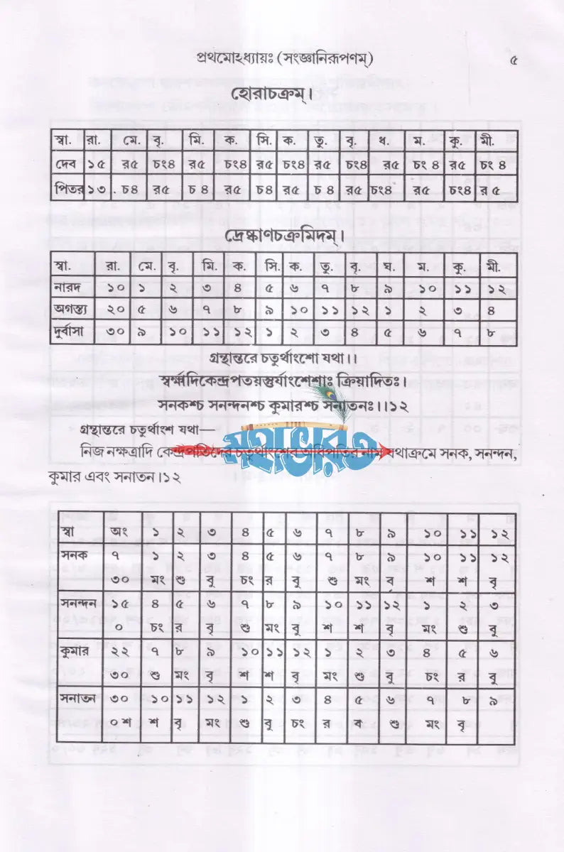 সর্বার্থচিন্তামণিঃ Hindu Religious Books