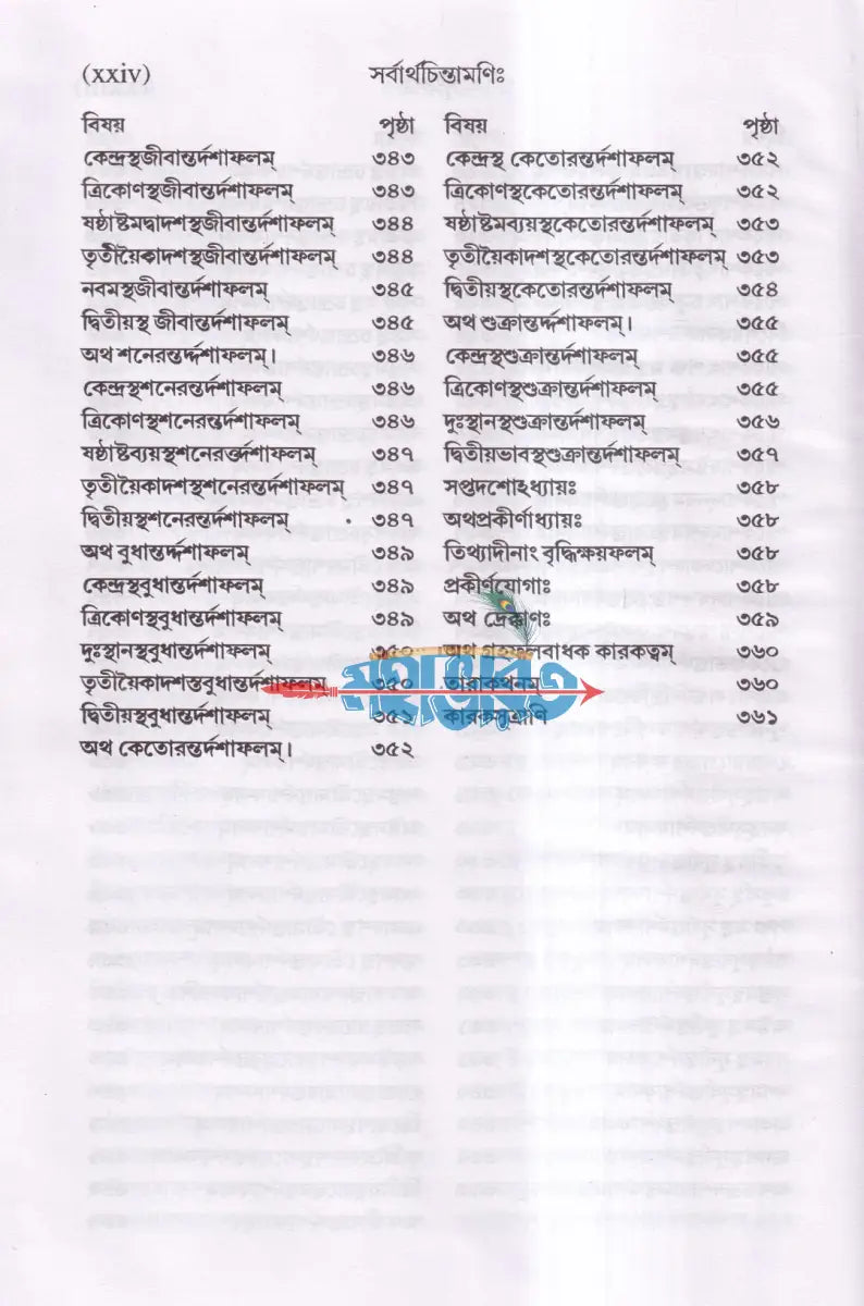 সর্বার্থচিন্তামণিঃ Hindu Religious Books