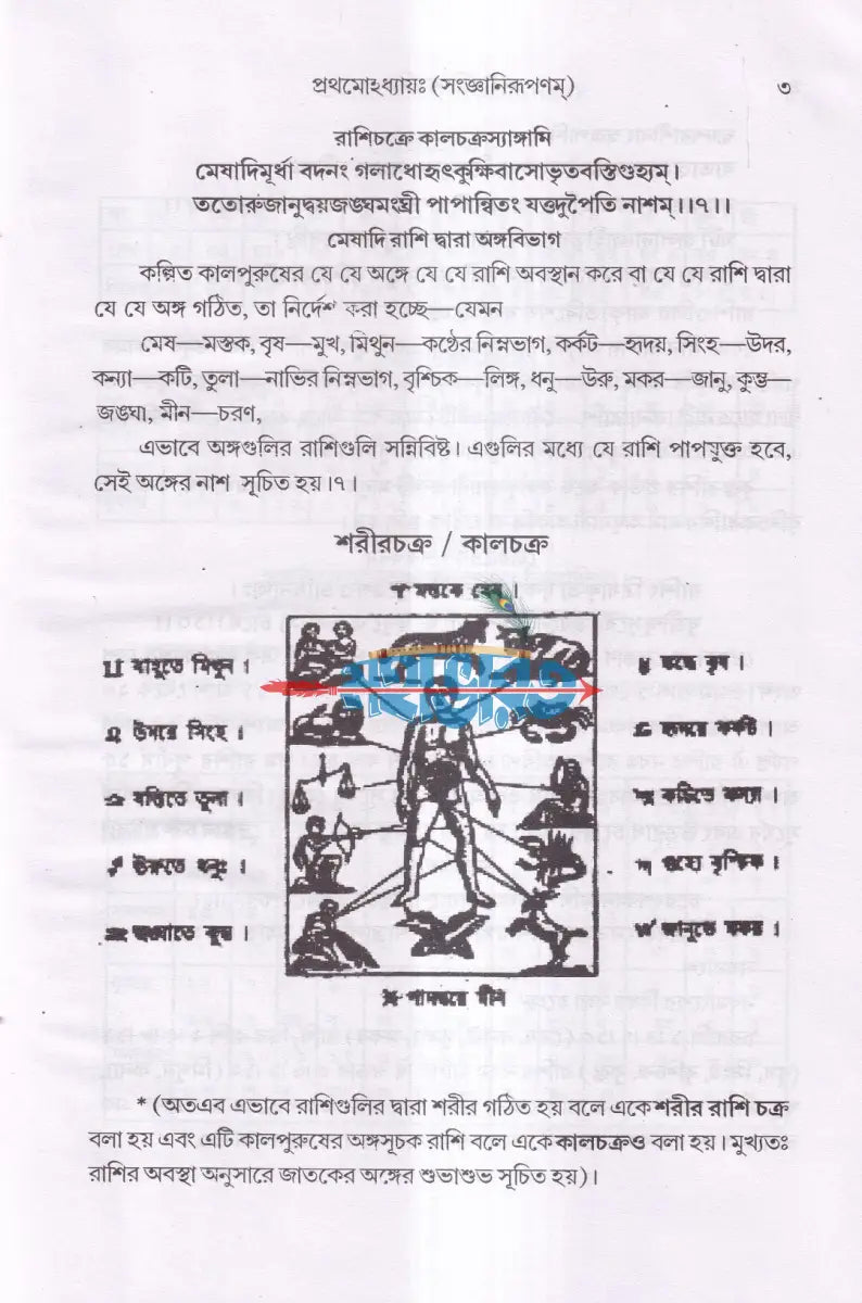 সর্বার্থচিন্তামণিঃ Hindu Religious Books