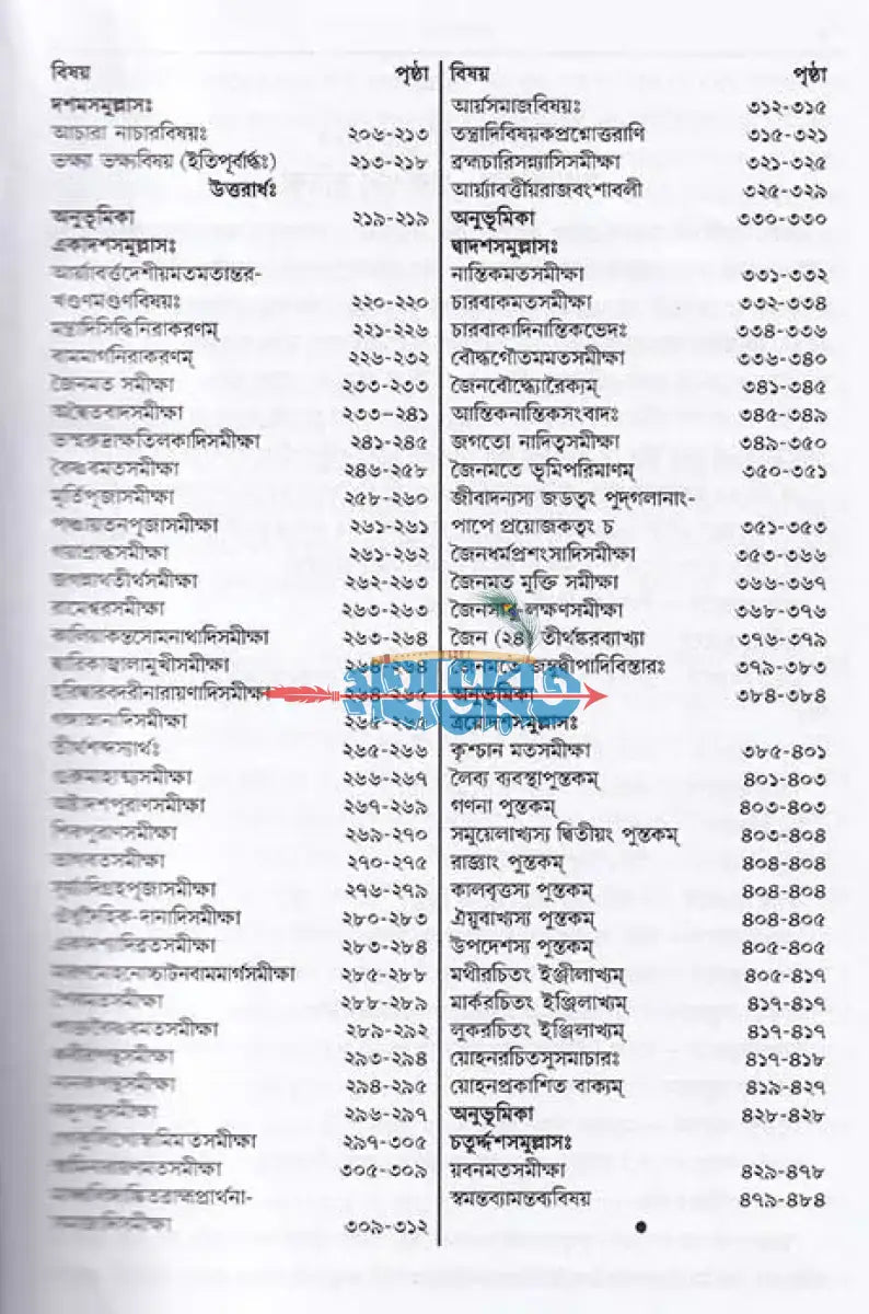 সত্যার্থ প্রকাশঃ Hindu Religious Books