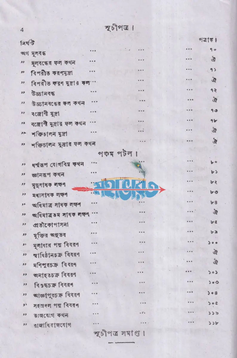 শিবসংহিতা (যোগশাস্ত্র) Hindu Religious Books