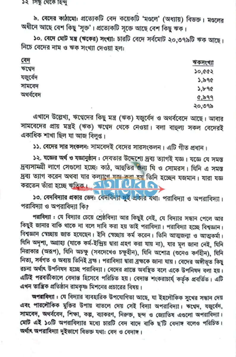 সিন্ধু থেকে হিন্দু Hindu Religious Books