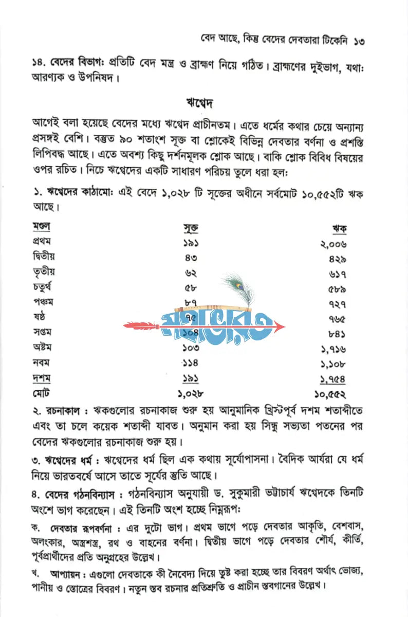 সিন্ধু থেকে হিন্দু Hindu Religious Books