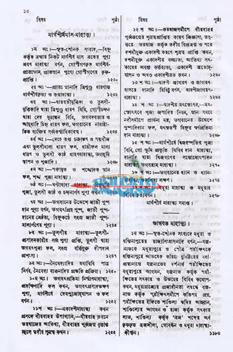 স্কন্দ পুরাণম্ দ্বিতীয় ভাগ বিষ্ণুখণ্ড (মূল সংস্কৃত ও বঙ্গানুবাদসমেত) Hindu Religious Books