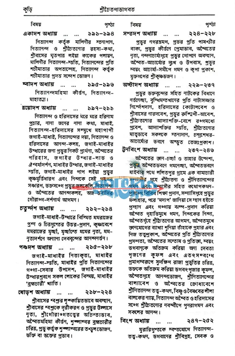 শ্রীচৈতন্যভাগবত Hindu Religious Books