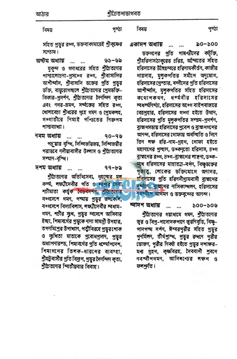 শ্রীচৈতন্যভাগবত Hindu Religious Books