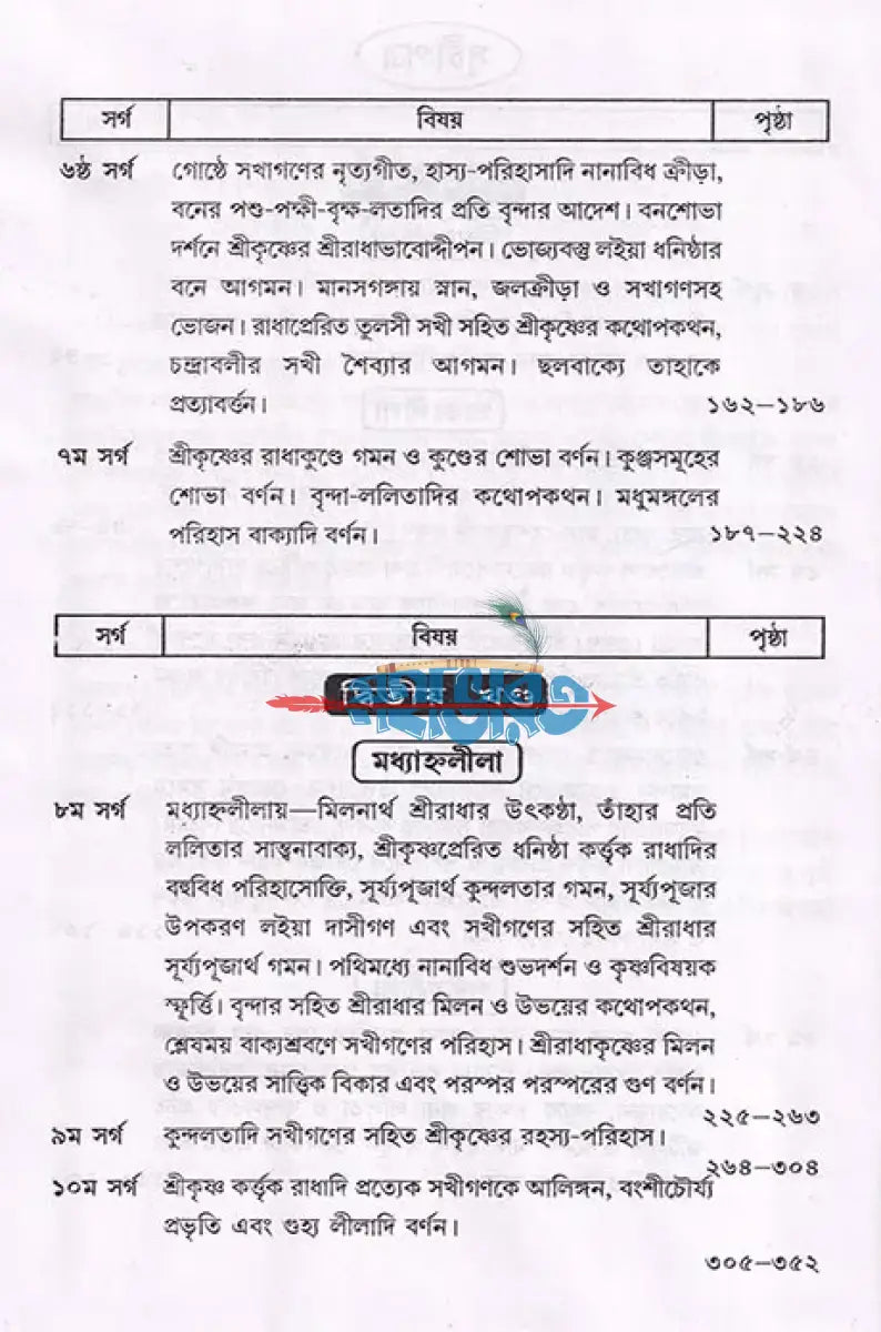 শ্রীগোবিন্দলীলামৃতম্ Hindu Religious Books