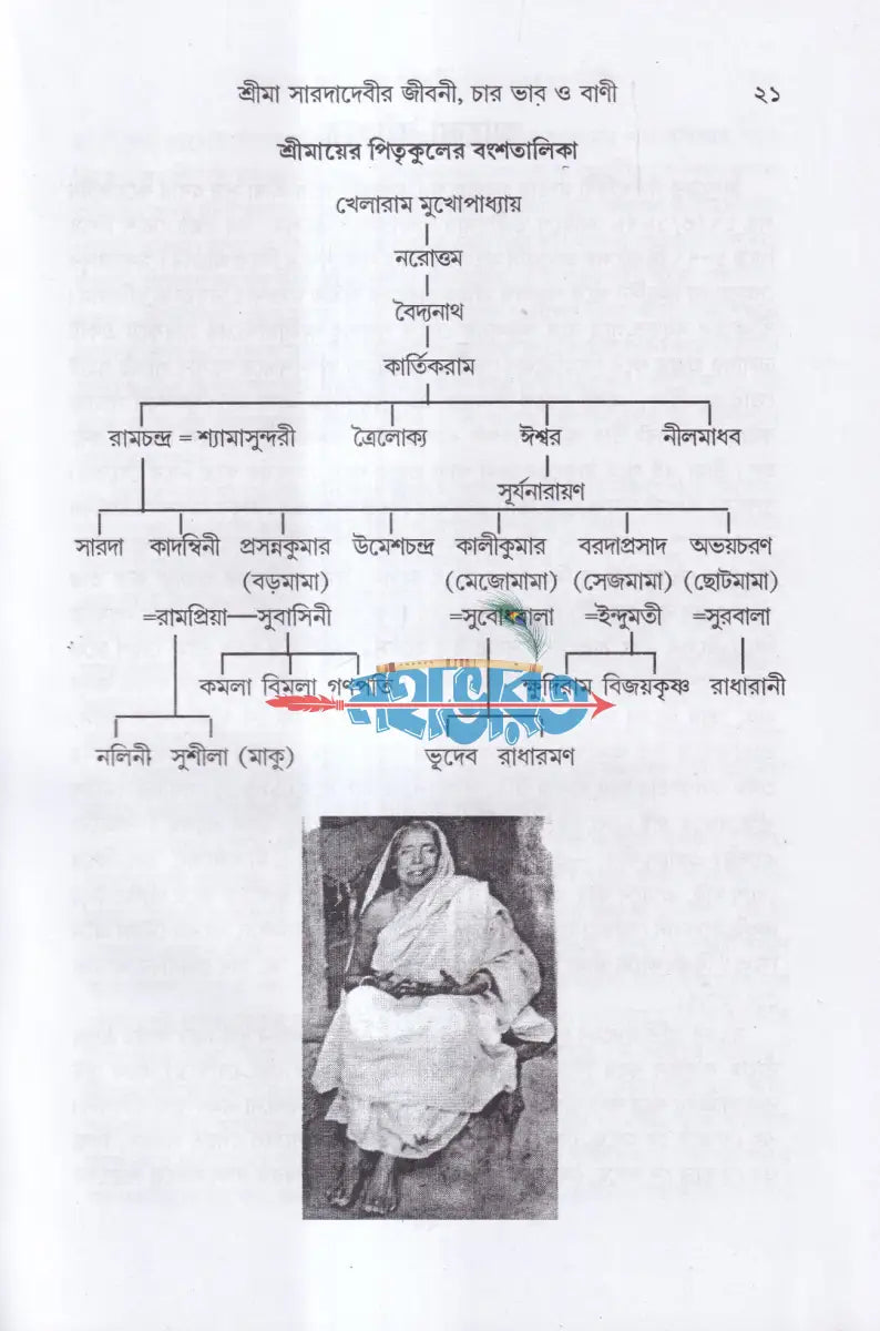 শ্রীমা সারদাদেবীর জীবনী চার ভাব ও বাণী Hindu Religious Books