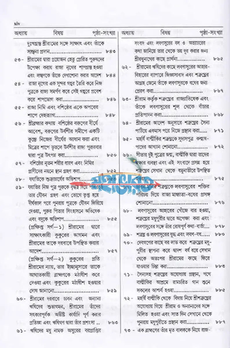 শ্রীমদবাল্মীকীয় রামায়ণ (দ্বিতীয় খণ্ড) Hindu Religious Books