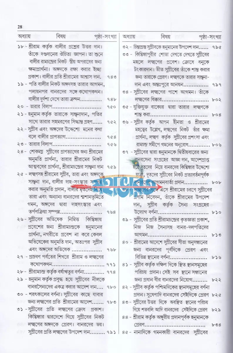 শ্রীমদবাল্মীকীয় রামায়ণ (প্রথম খণ্ড) Hindu Religious Books