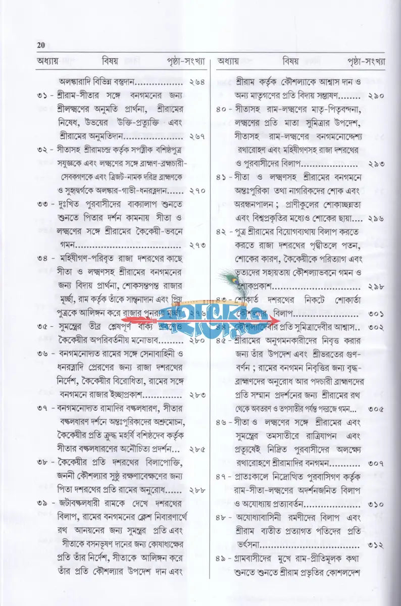 শ্রীমদবাল্মীকীয় রামায়ণ (প্রথম খণ্ড) Hindu Religious Books