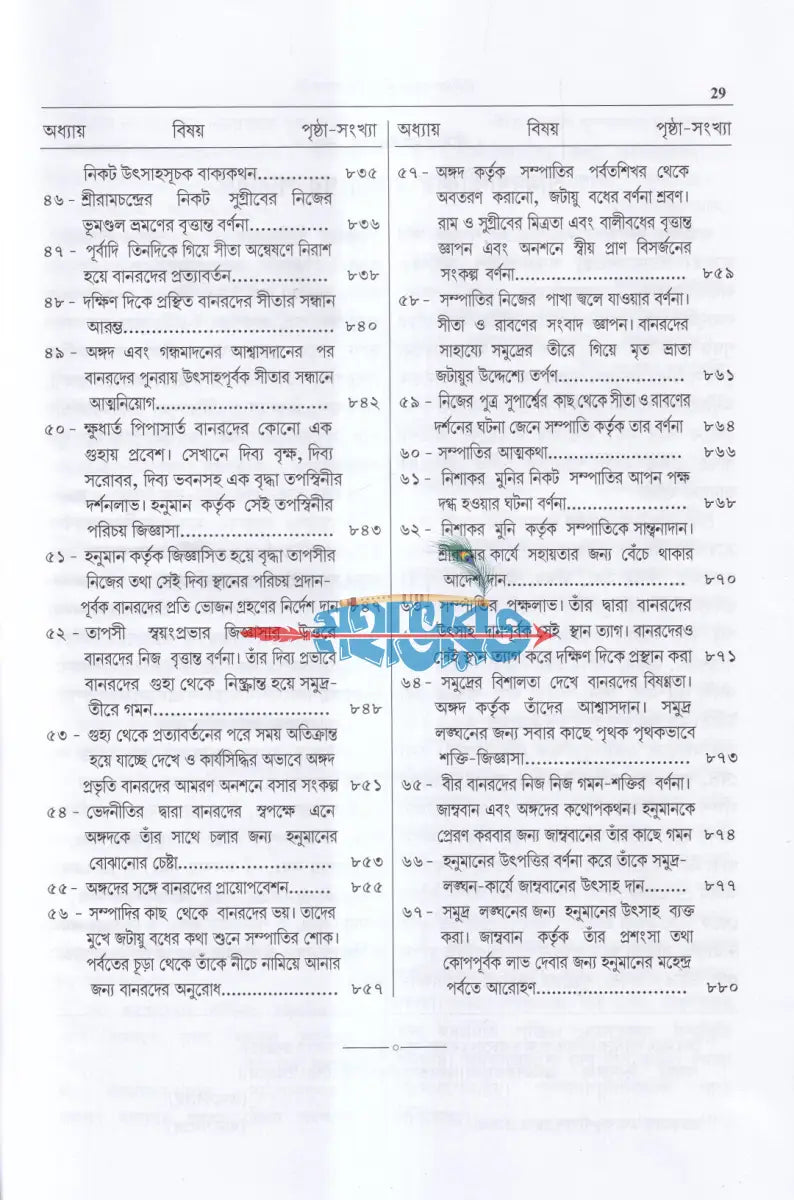 শ্রীমদবাল্মীকীয় রামায়ণ (প্রথম খণ্ড) Hindu Religious Books