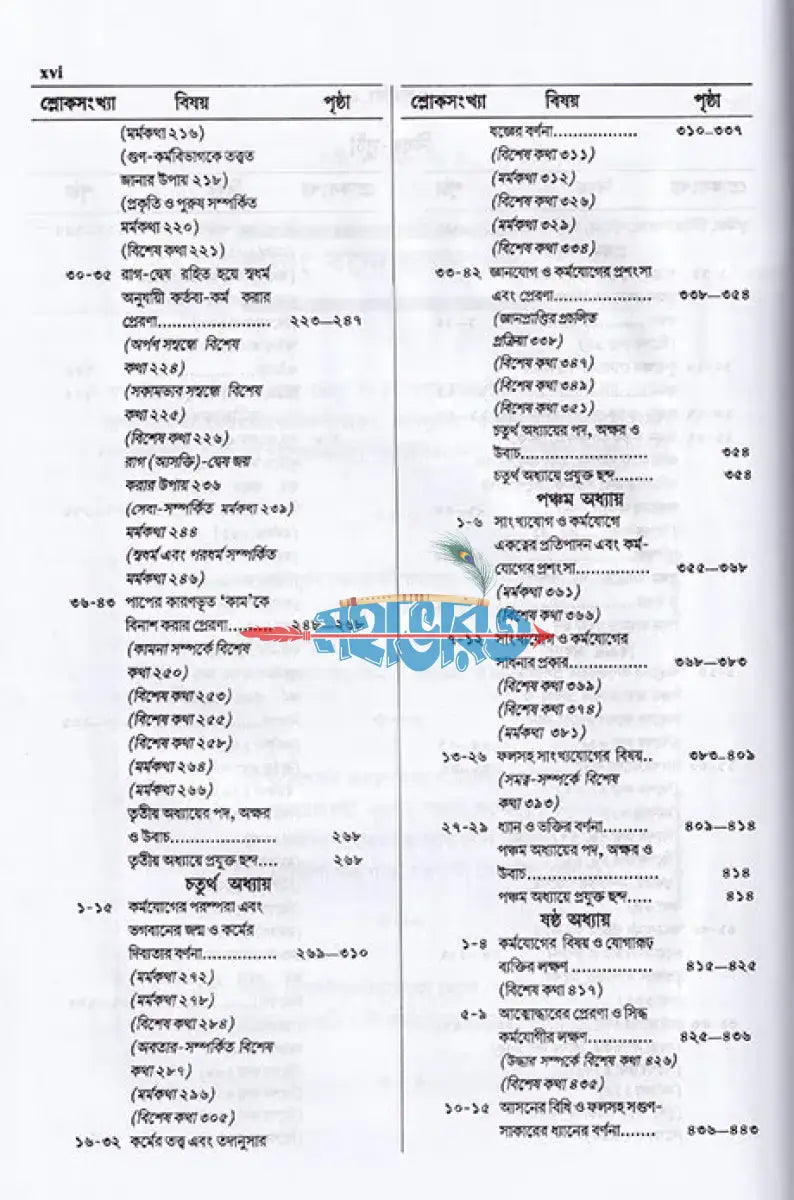 শ্রীমদভগবদ্গীতা সাধক সঞ্জীবনী Hindu Religious Books
