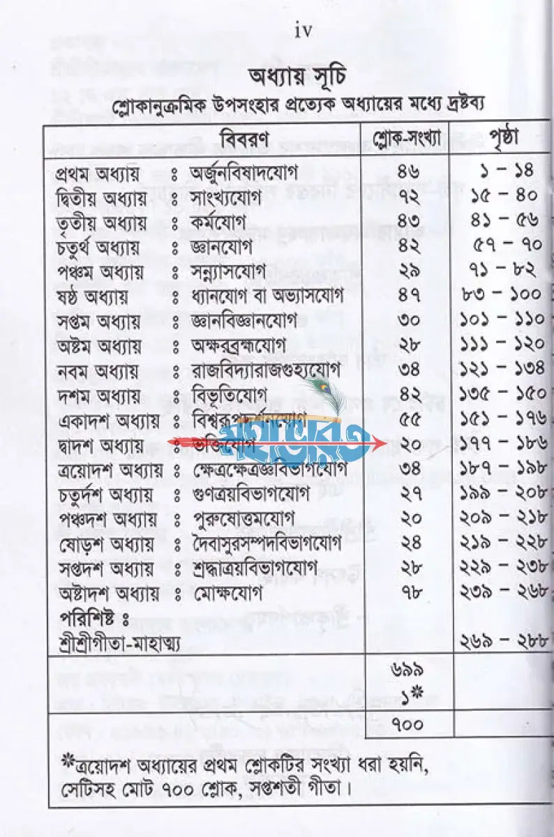 শ্রীমদ্ভগবদগীতা (পকেট সাইজ) Hindu Religious Books