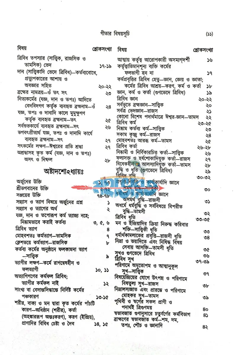 শ্রীমদ্ভগবদ্গীতা দ্বিতীয় খণ্ড Hindu Religious Books
