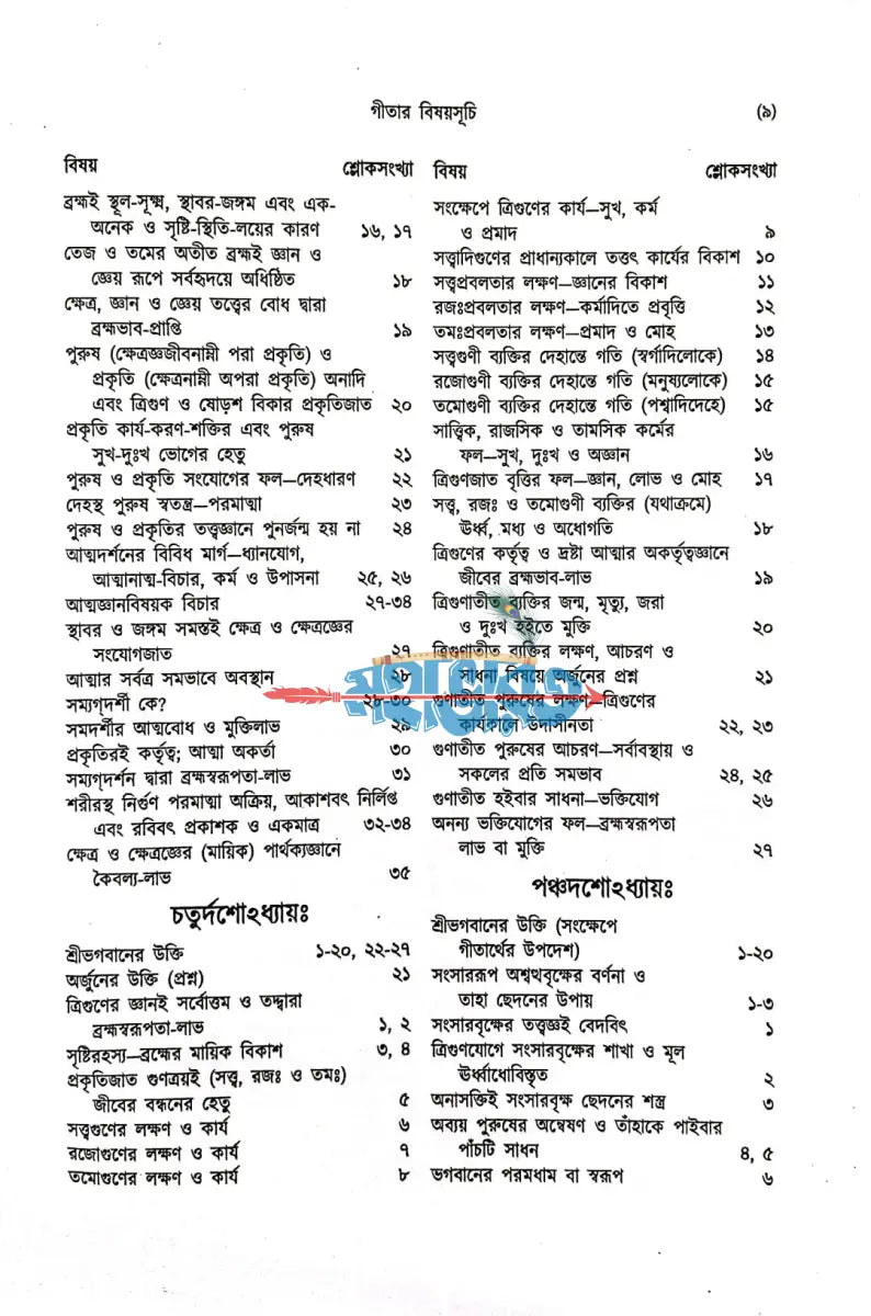 শ্রীমদ্ভগবদ্গীতা দ্বিতীয় খণ্ড Hindu Religious Books
