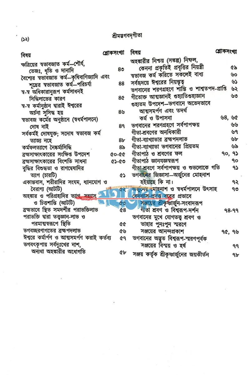 শ্রীমদ্ভগবদ্গীতা দ্বিতীয় খণ্ড Hindu Religious Books