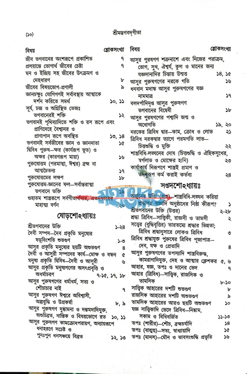 শ্রীমদ্ভগবদ্গীতা দ্বিতীয় খণ্ড Hindu Religious Books