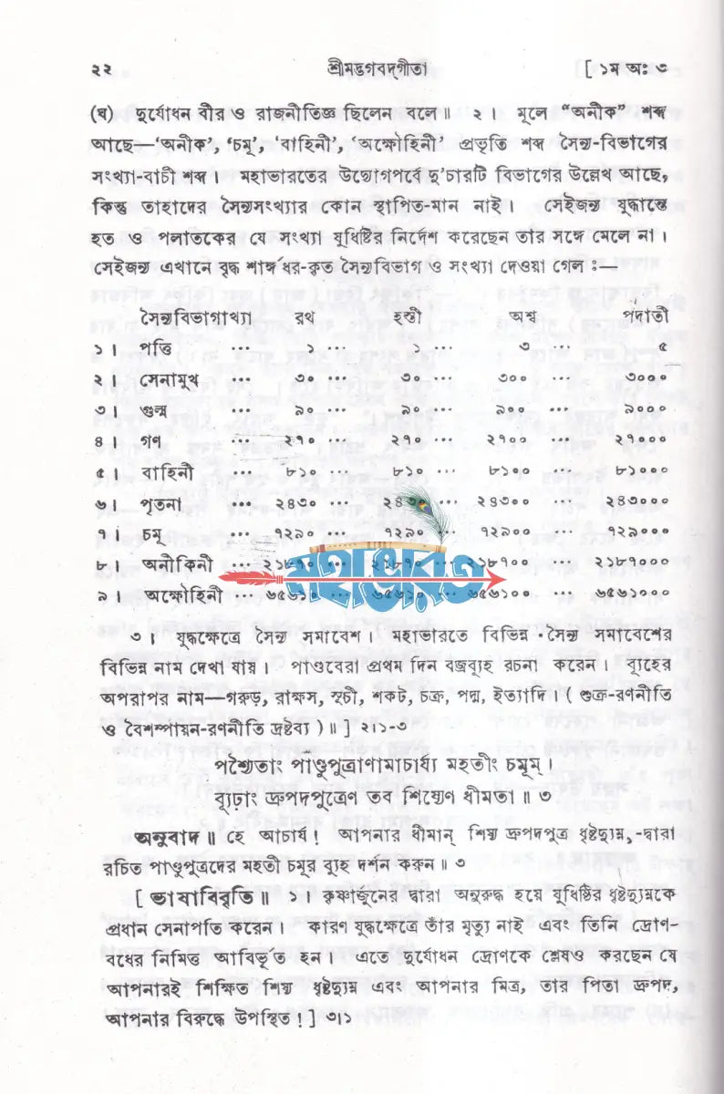 শ্রীমদ্ভগবদ্গীতা Hindu Religious Books