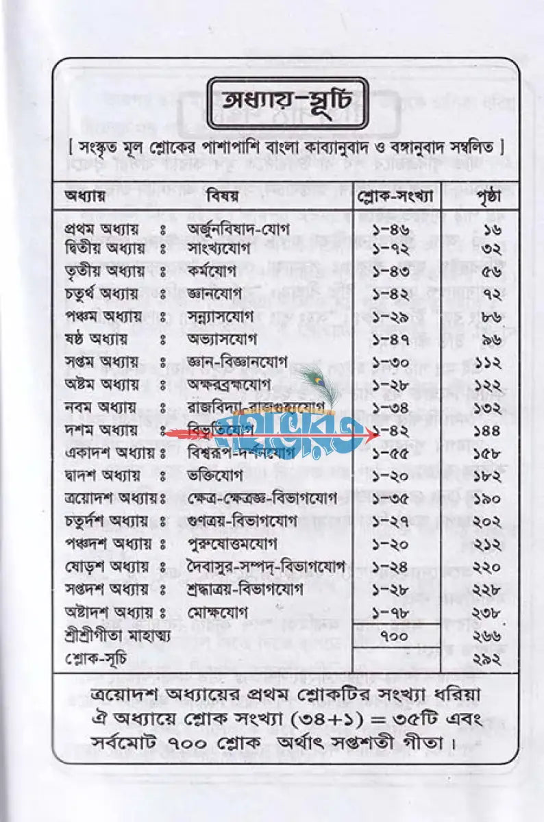 শ্রীমদ্ভগবদ্গীতা (মূল সংস্কৃত শ্লোক বঙ্গানুবাদ কাব্যানুবাদ) Hindu Religious Books