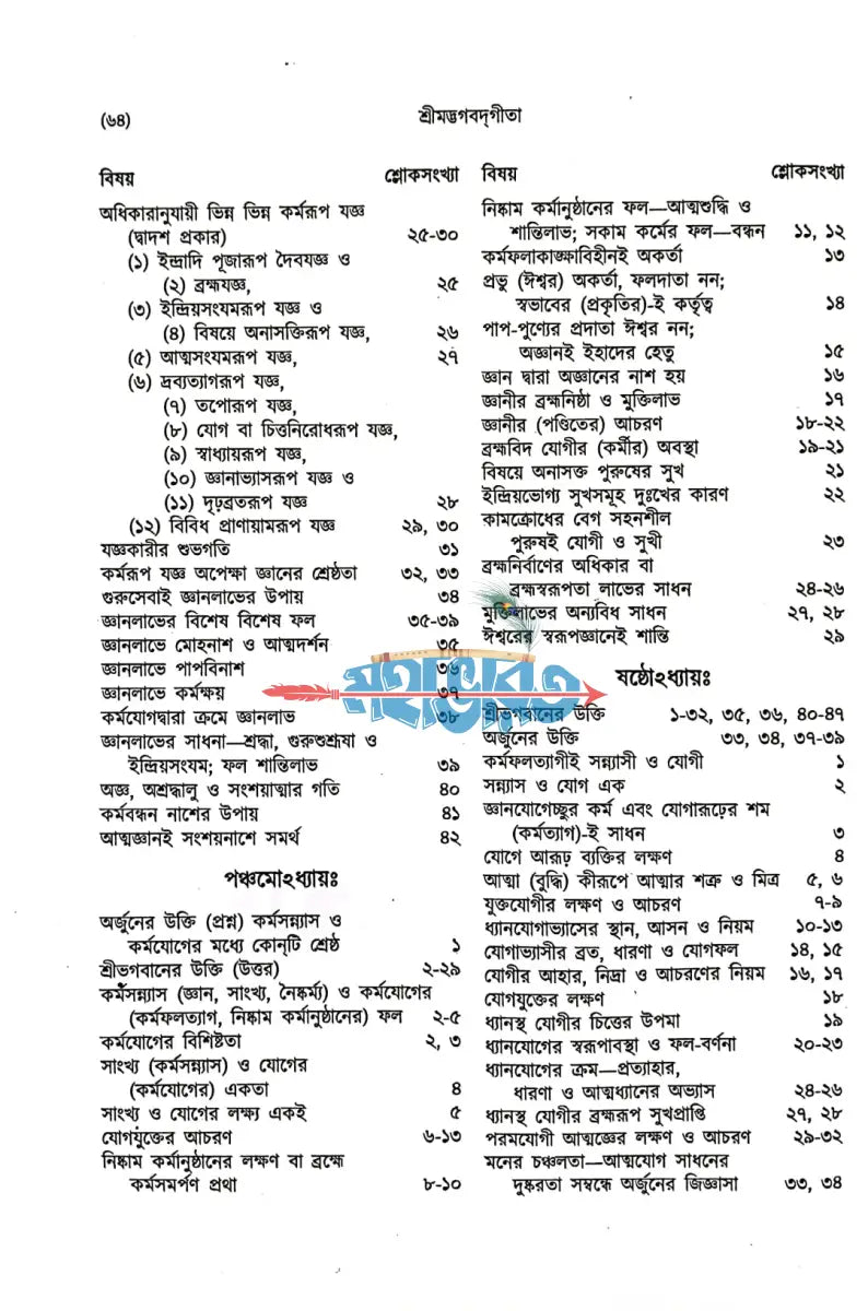 শ্রীমদ্ভগবদ্গীতা প্রথম খণ্ড Hindu Religious Books