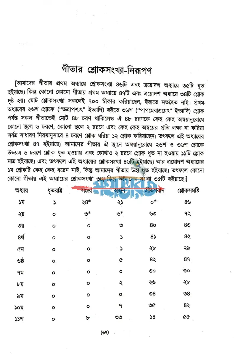 শ্রীমদ্ভগবদ্গীতা প্রথম খণ্ড Hindu Religious Books