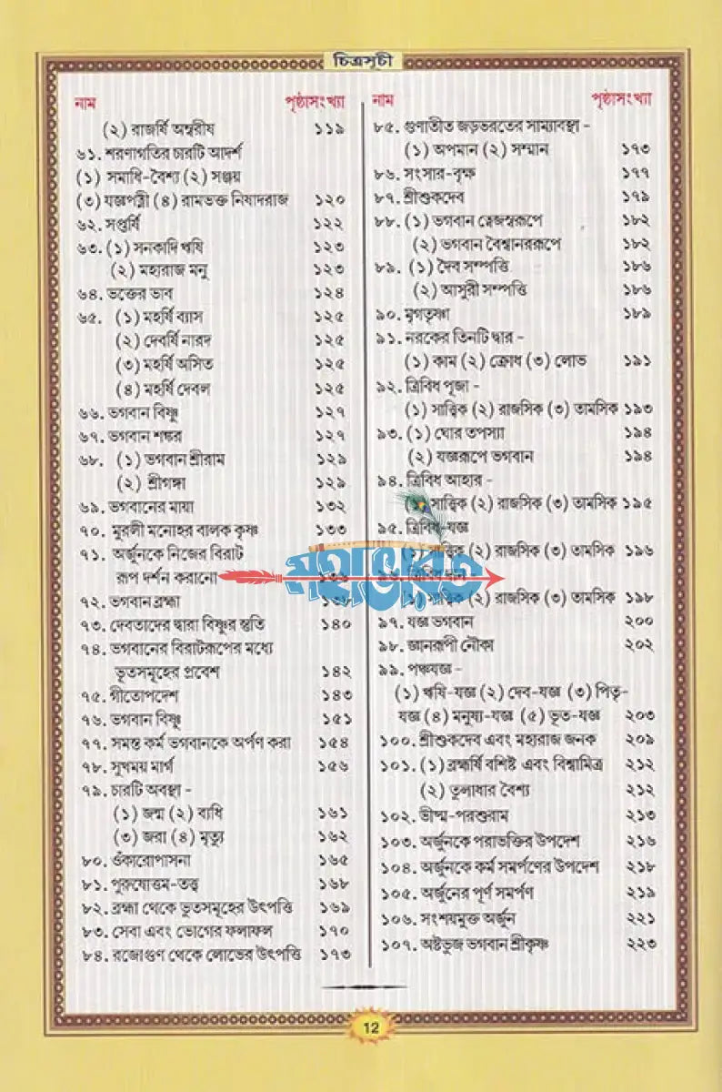 শ্রীমদ্ভগবদ্গীতা (সচিত্র শ্লোকার্থসহ) Hindu Religious Books