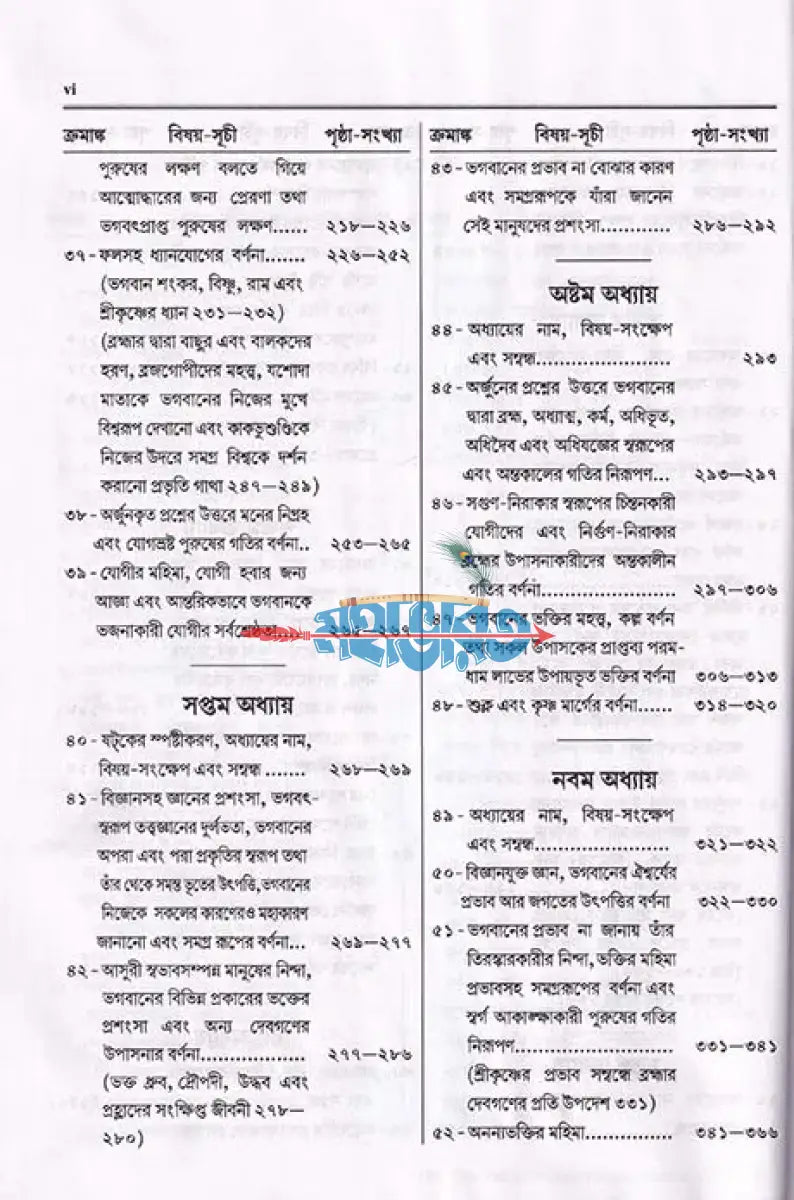 শ্রীমদ্ভগবদ্গীতা (তত্ত্ববিবেচনী গীতার তত্ত্ব আলোচনা) Hindu Religious Books