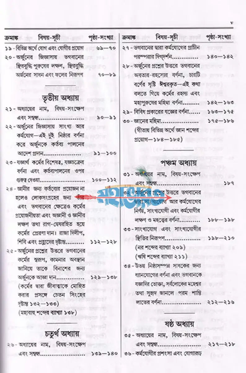 শ্রীমদ্ভগবদ্গীতা (তত্ত্ববিবেচনী গীতার তত্ত্ব আলোচনা) Hindu Religious Books