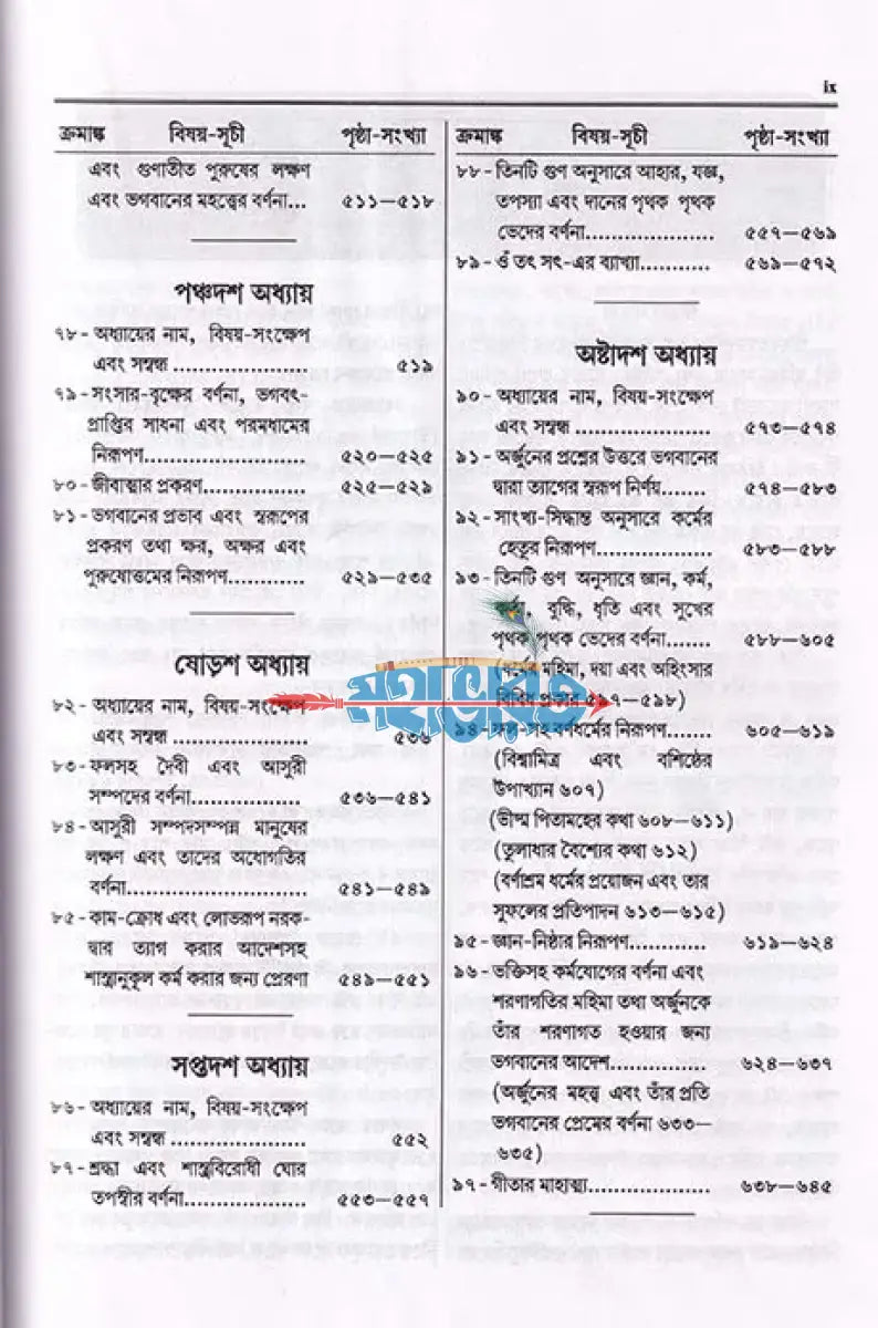 শ্রীমদ্ভগবদ্গীতা (তত্ত্ববিবেচনী গীতার তত্ত্ব আলোচনা) Hindu Religious Books