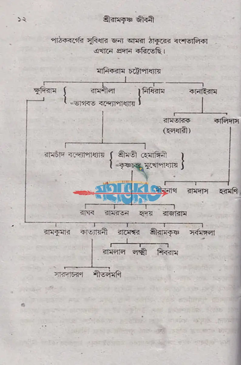 শ্রীরামকৃষ্ণ জীবনী Hindu Religious Books