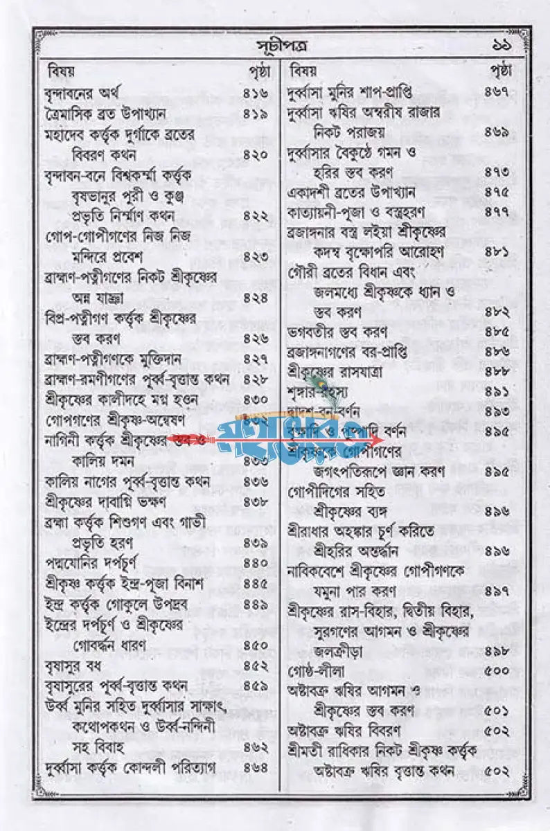 শ্রীশ্রীব্রহ্মবৈবর্ত্ত পুরাণ Hindu Religious Books