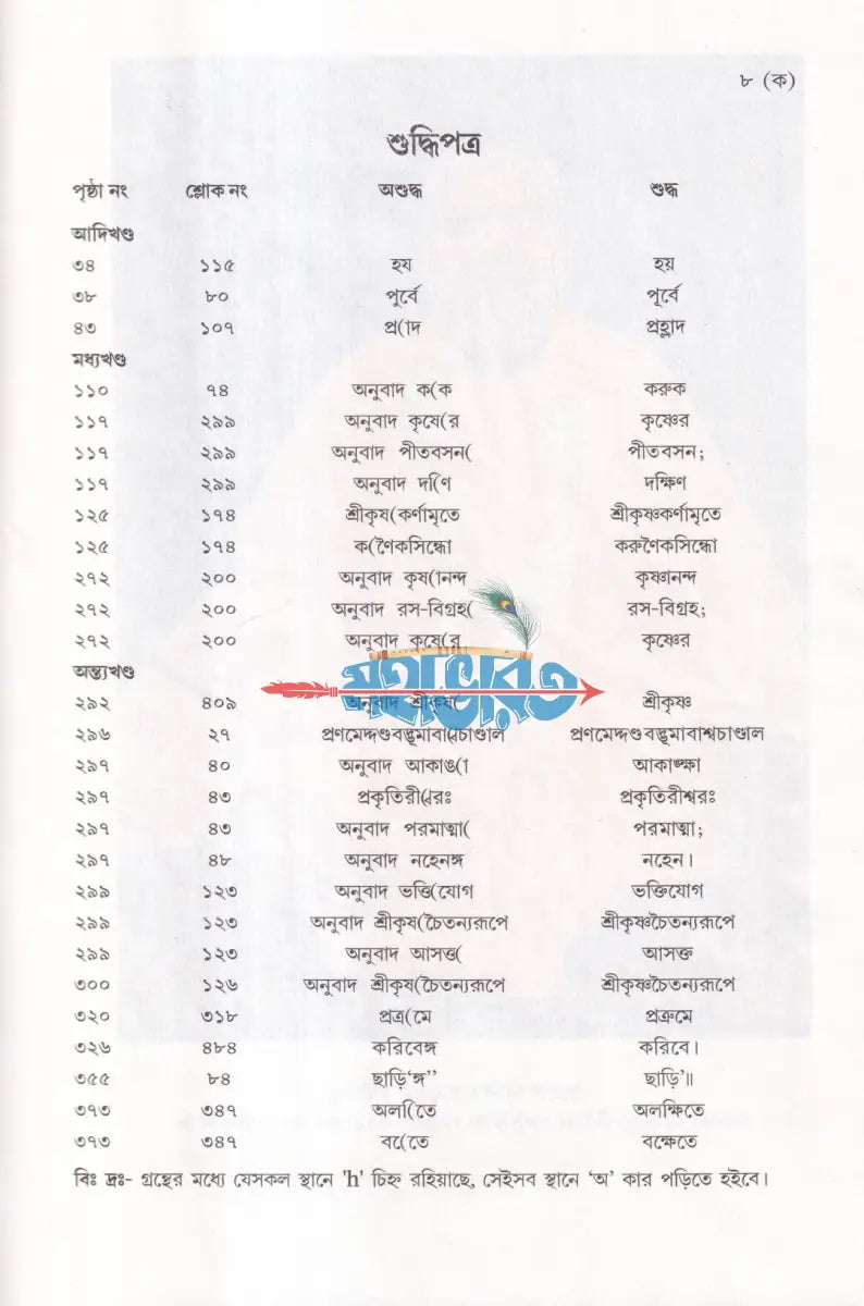 শ্রীশ্রীচৈতন্যভাগবত (আদি মধ্য ও অন্ত্যখণ্ড) Hindu Religious Books