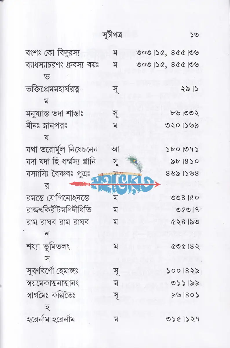 শ্রীশ্রীচৈতন্যমঙ্গল Hindu Religious Books