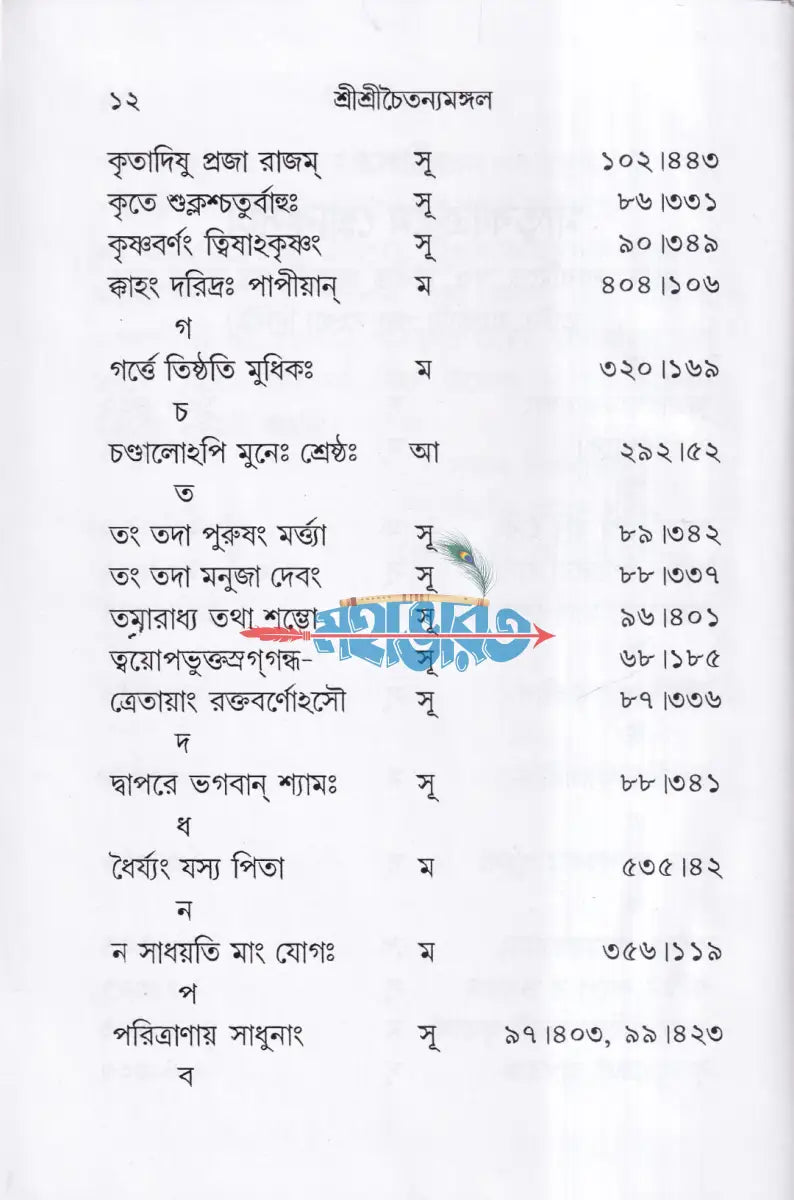 শ্রীশ্রীচৈতন্যমঙ্গল Hindu Religious Books