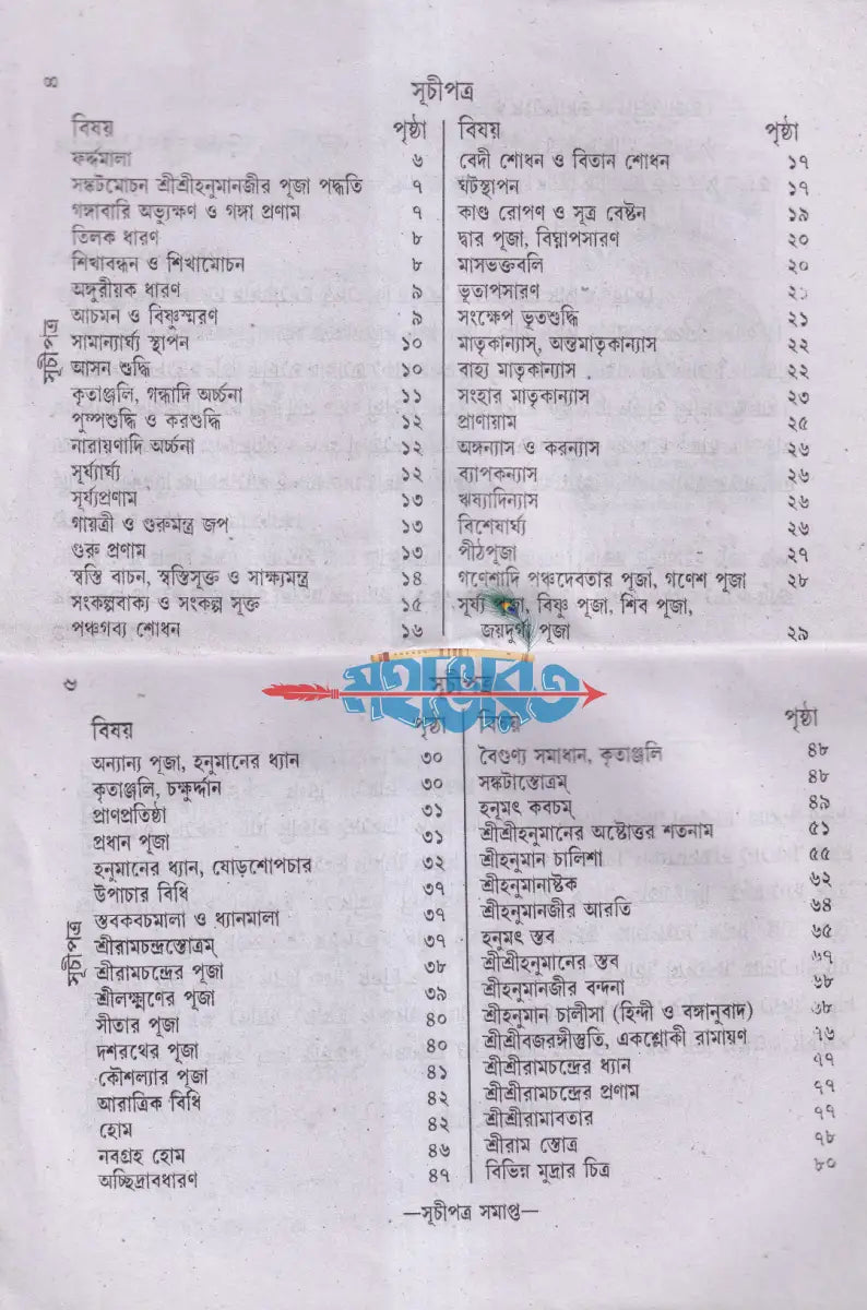 শ্রীশ্রীহনুমানজীর পূজা পদ্ধতি Hindu Religious Books