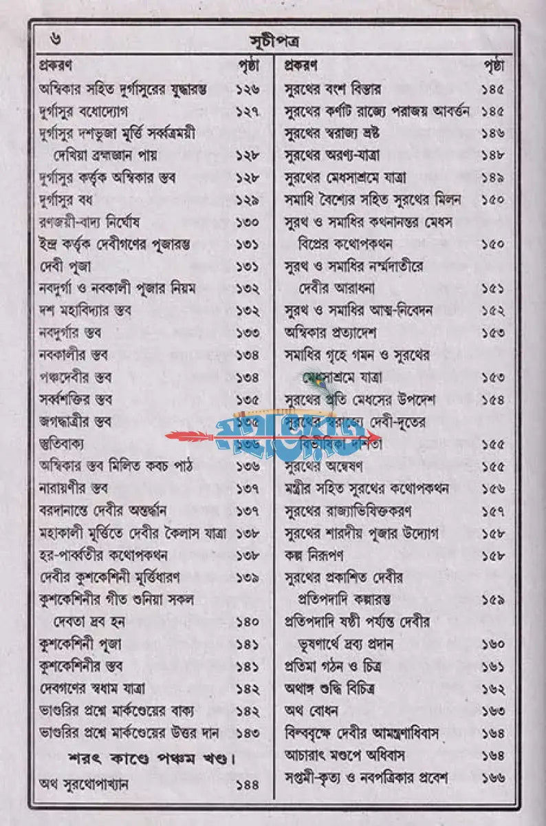 শ্রীশ্রীকালী কৈবল্যদায়িনী Hindu Religious Books