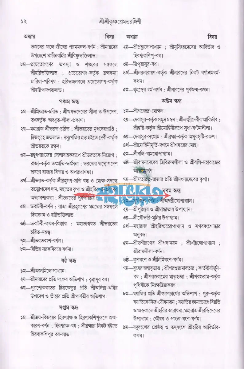 শ্রীশ্রীকৃষ্ণপ্রেমতরঙ্গিণী Hindu Religious Books