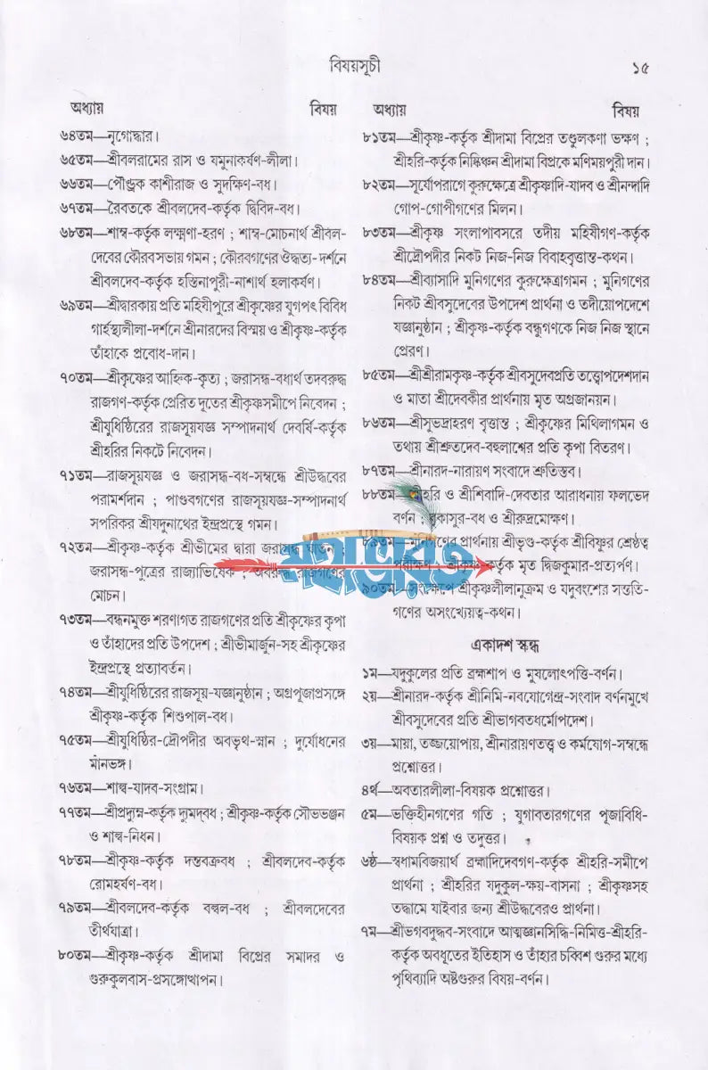 শ্রীশ্রীকৃষ্ণপ্রেমতরঙ্গিণী Hindu Religious Books