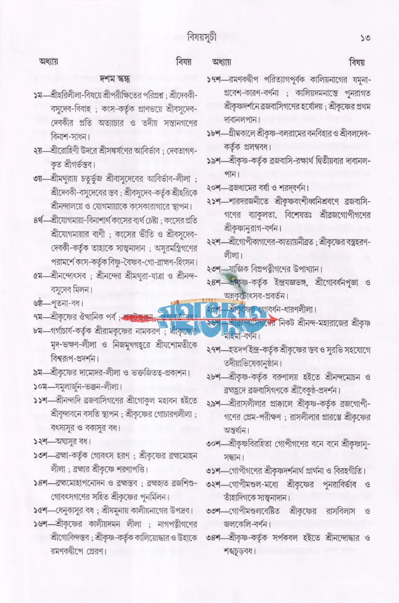 শ্রীশ্রীকৃষ্ণপ্রেমতরঙ্গিণী Hindu Religious Books