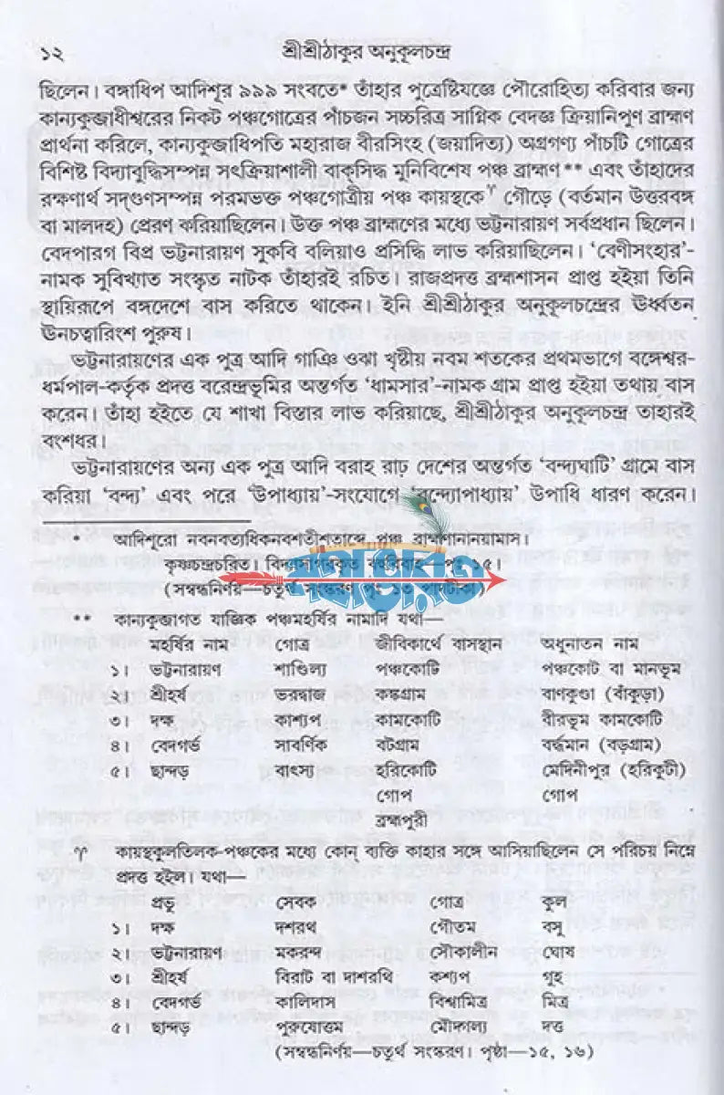 শ্রীশ্রীঠাকুর অনুকূলচন্দ্র ১ম থেকে ৩য় খণ্ড Hindu Religious Books