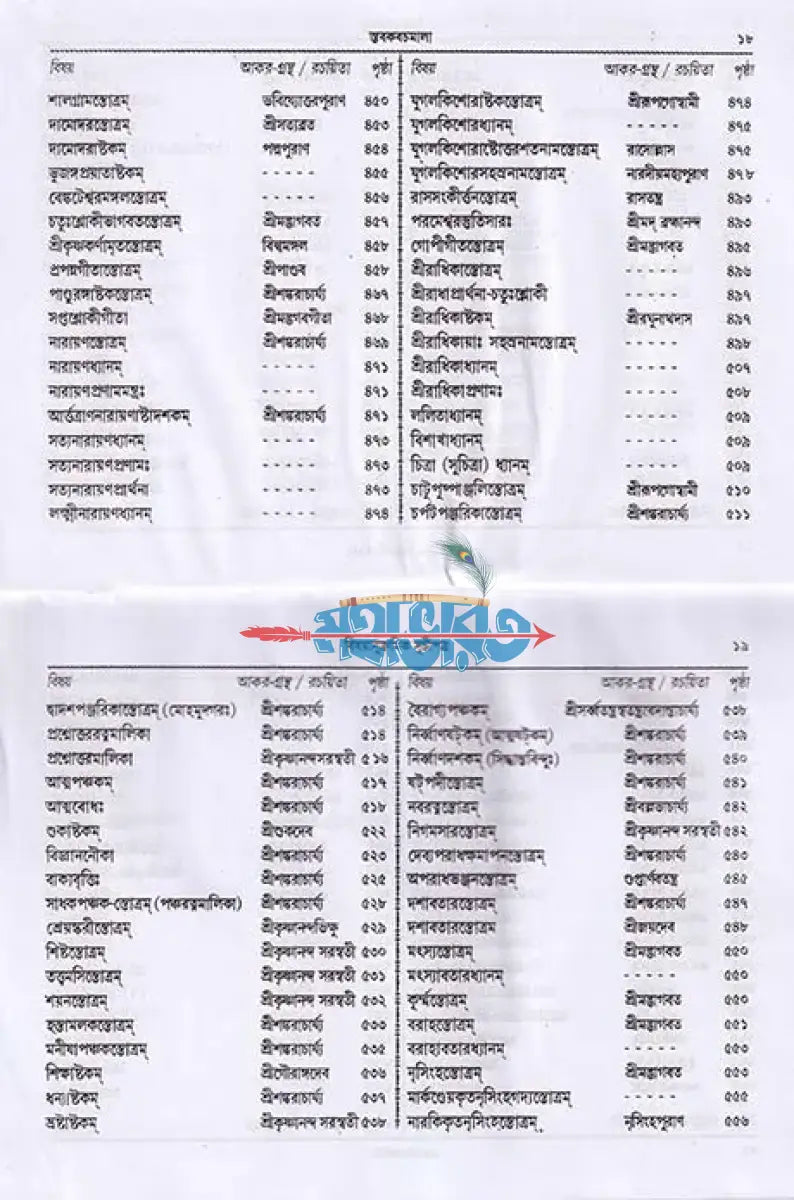 স্তবকবচমালা Hindu Religious Books