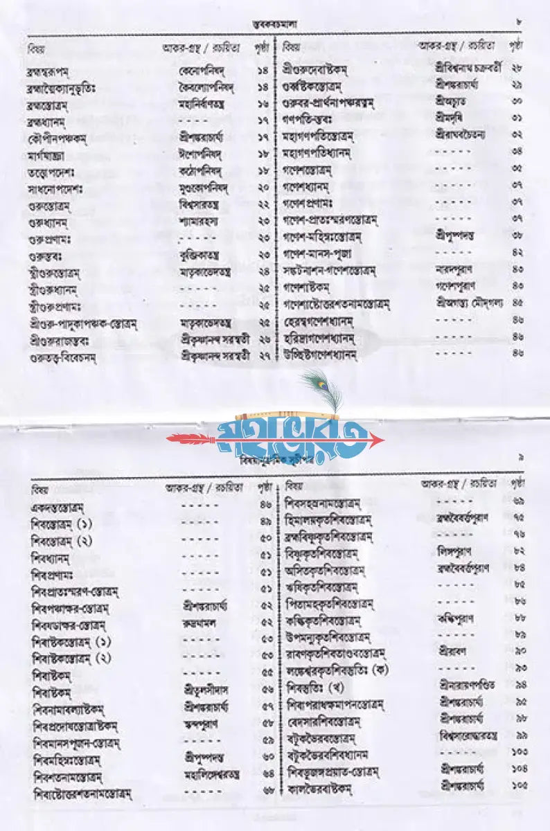 স্তবকবচমালা Hindu Religious Books