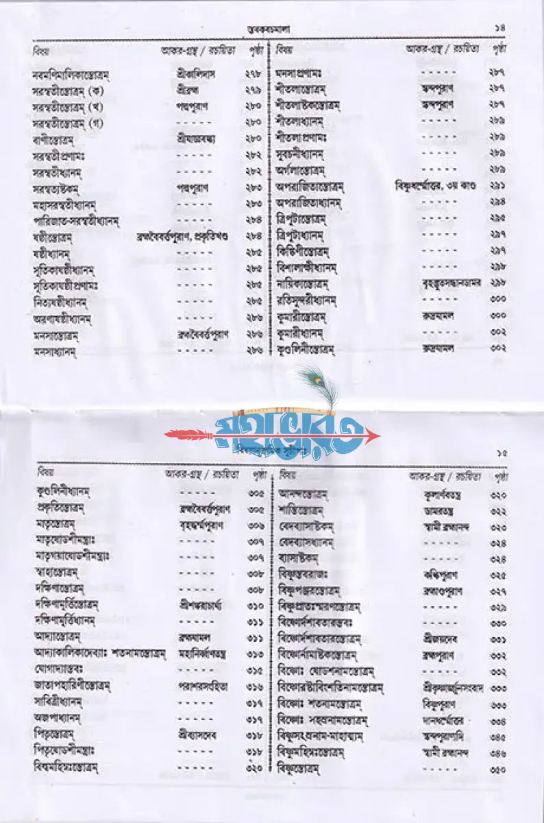 স্তবকবচমালা Hindu Religious Books